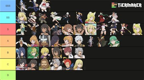 danmachi battle chronicle tier list|DanMachi Battle Chronicle Tier List – Best Characters!.